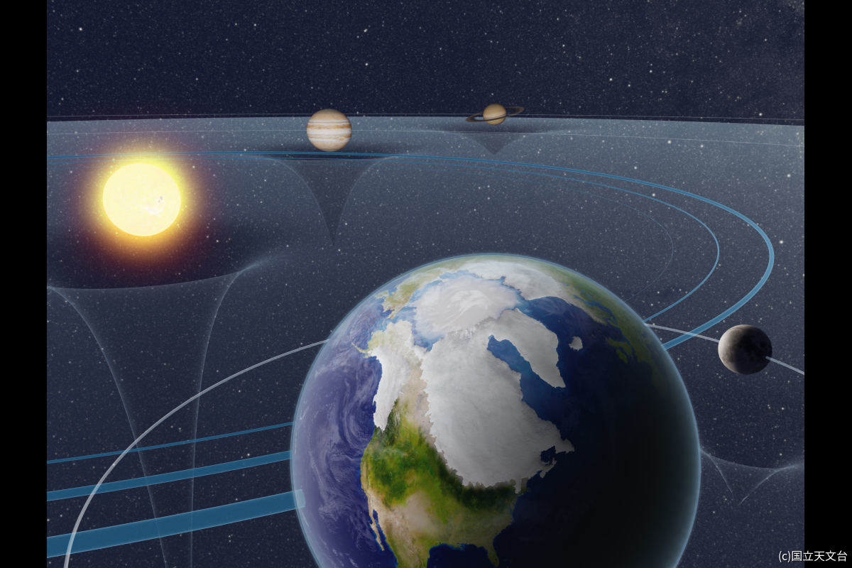天文学的要因が左右する地球の気候と氷床のイメージ図
