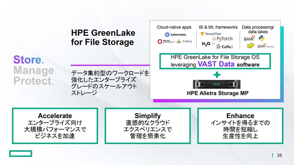 HPE GreenLake for File Storage