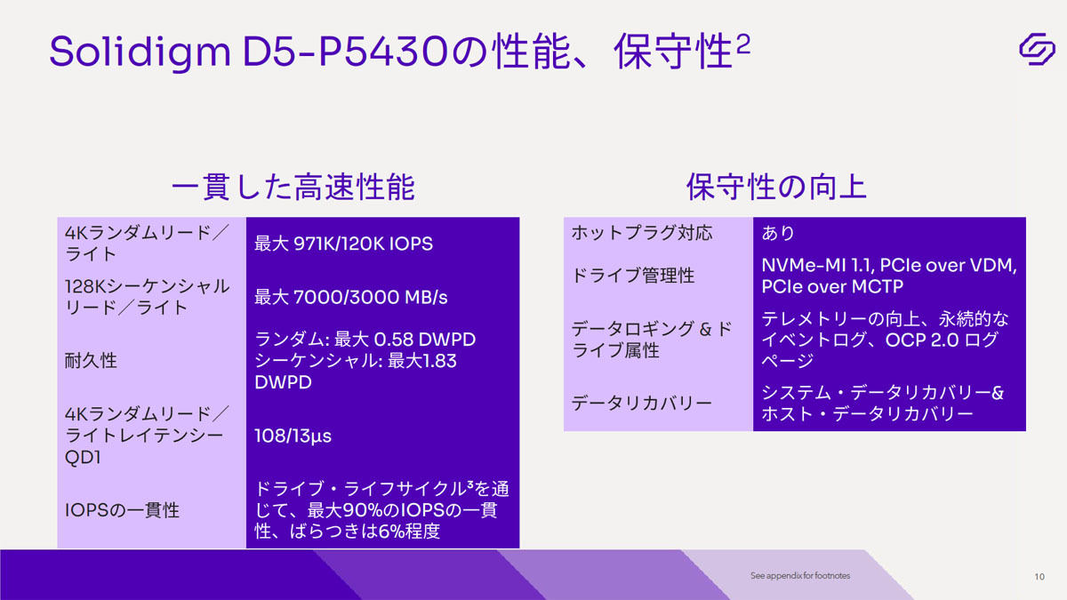 Solidigm D5-P5430の概要