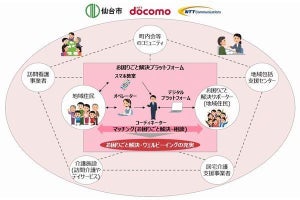 仙台市×ドコモ×NTT com、地域住民の困りごとを解決する実証実験を開始