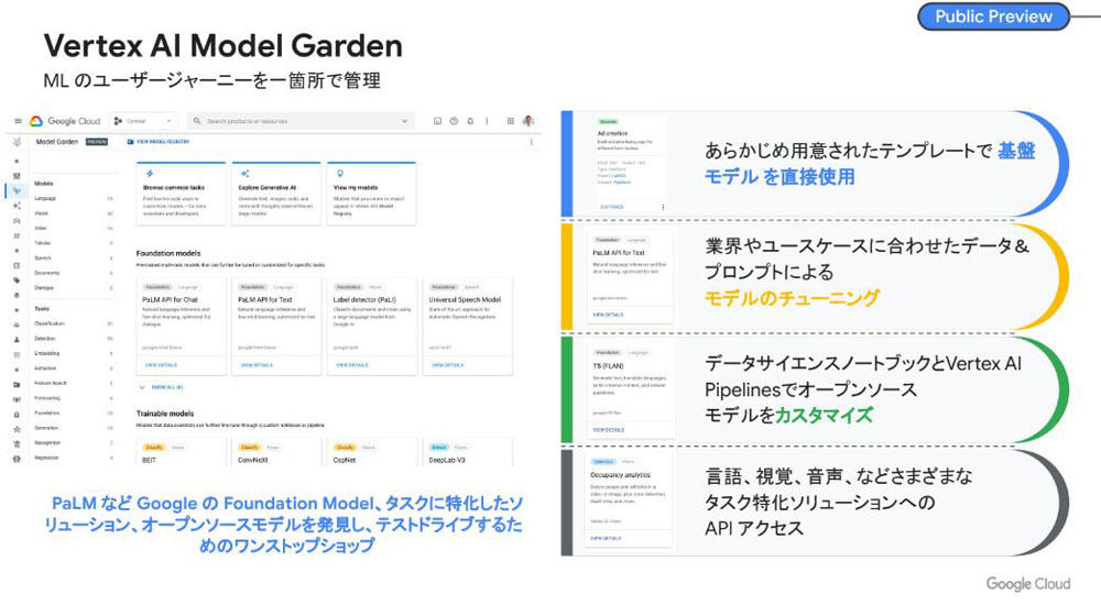 「Vertex AI Model Garden」の概要