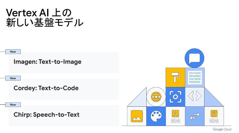 3つの基盤モデルを発表した