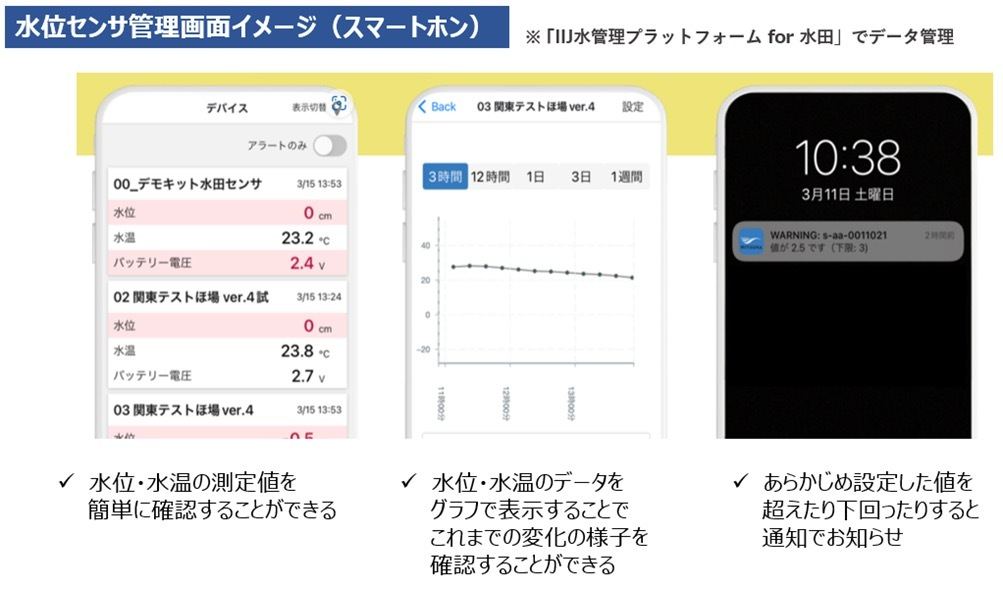 水位センサ管理画面イメージ（スマートフォン）