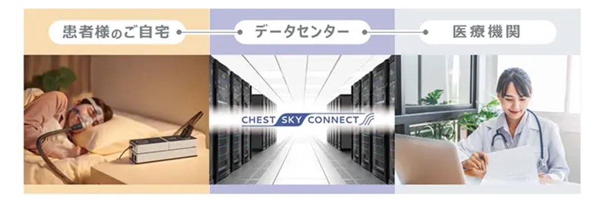 「CHESTSKYCONNECT」のイメージ