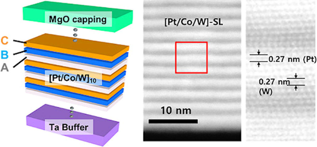 Pt/Co/W人工格子の概念図と電子顕微鏡観察結果