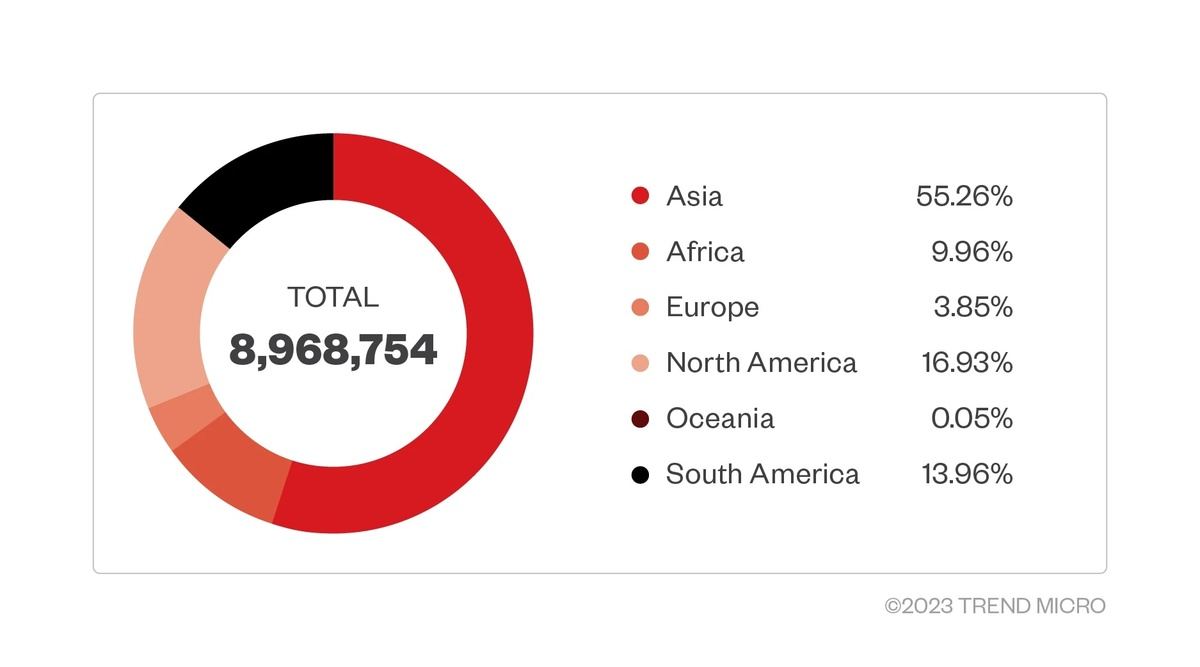 Lemon Group’s distribution of infected devices.｜Trend Micro