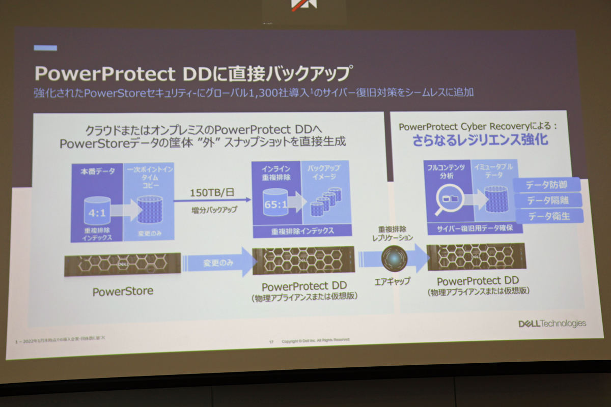 「PowerProtect DD」へ直接バックアップ可能に