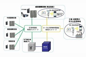 成田国際空港でローカル5G とTETRAの相互接続に成功、NTT東