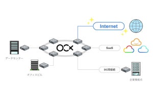 BBIX×BBSakura、OCXのオプションサービス「Internet Connection」を提供