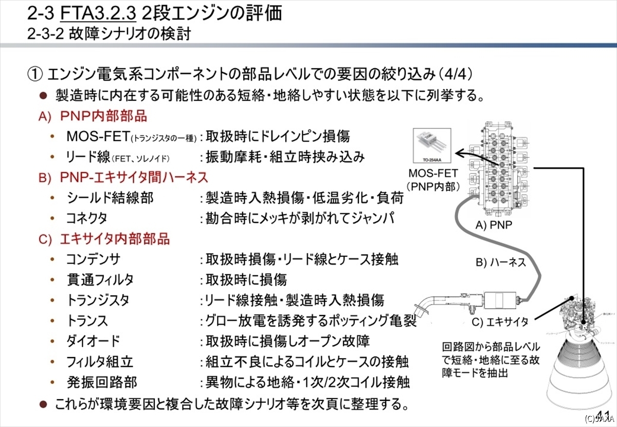 イプシロン ロケット ハーネス コレクション