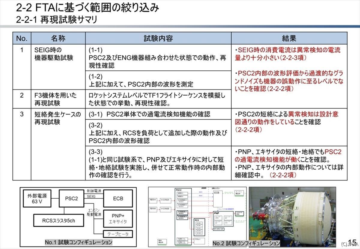 今回実施された再現試験