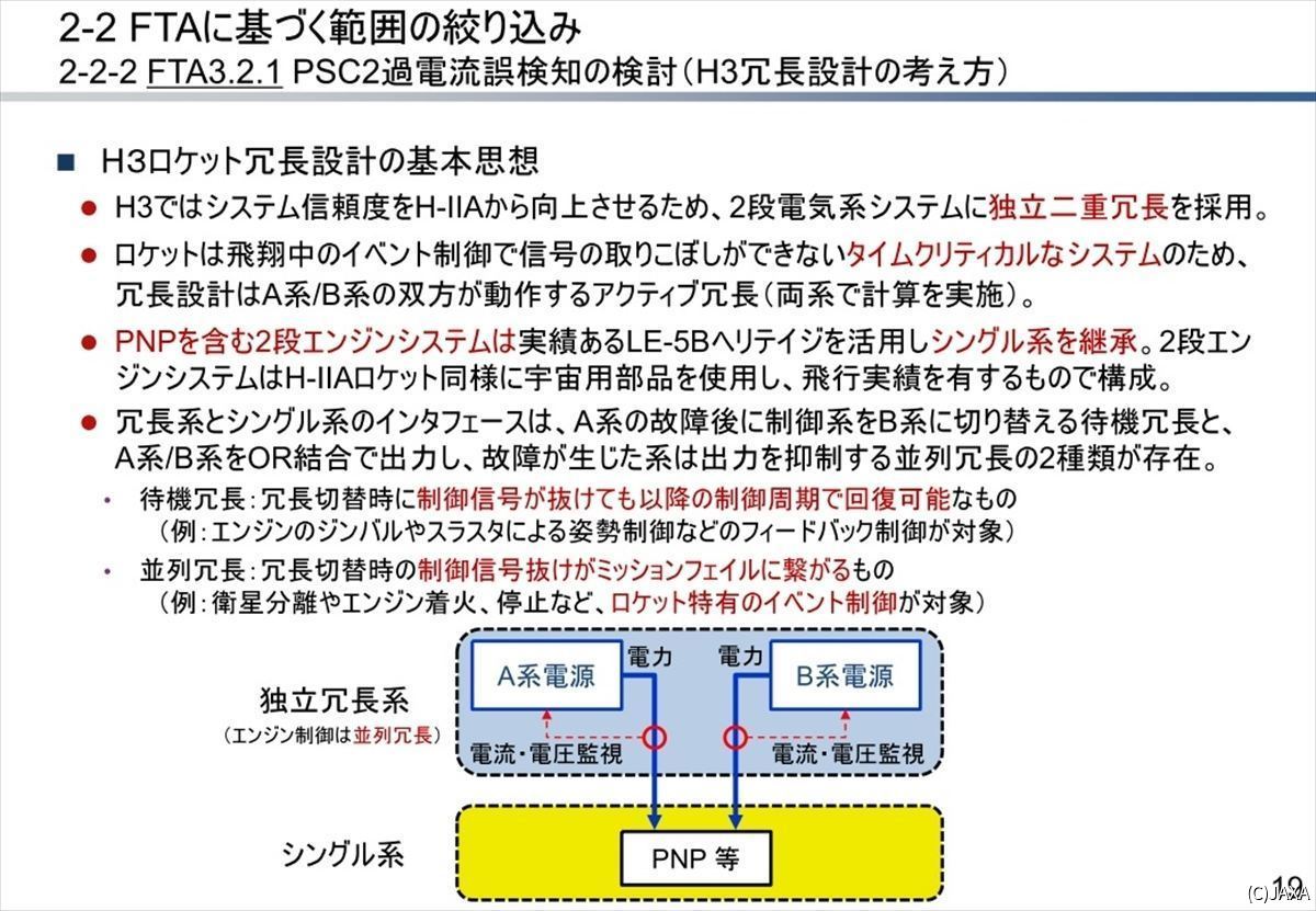 第2段エンジンの電源は冗長になっている