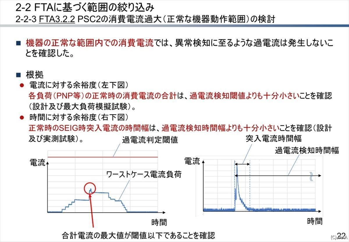 グラフはイメージ