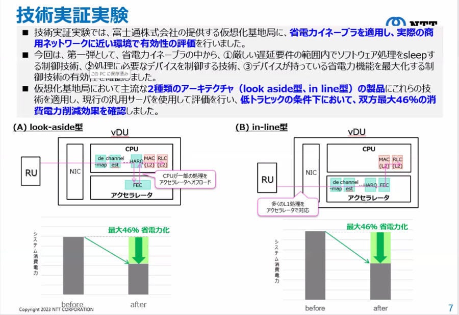 省電力イネーブラを利用した実証実験の結果