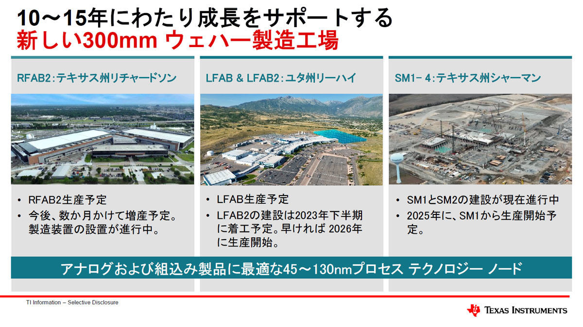 TIが建設を進めている300mmウェハファブの概要