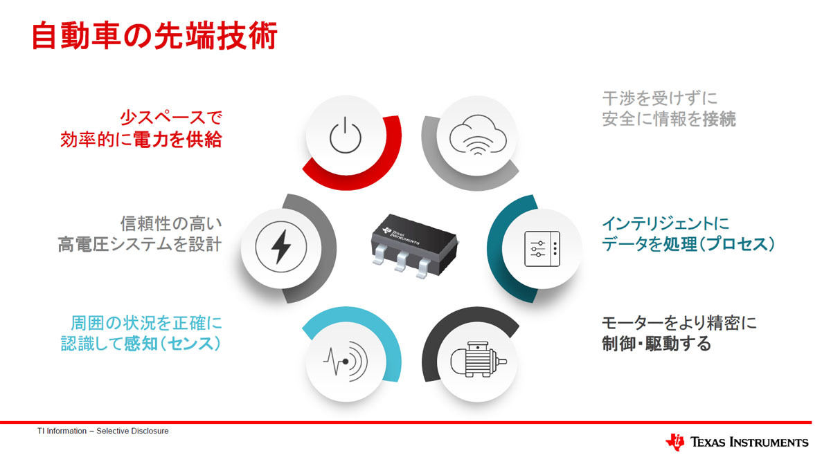 自動車の電動化に伴って求められる技術ニーズ