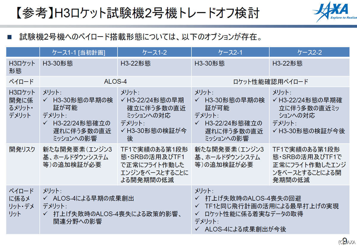 H3ロケット試験機2号機のシステム形態候補とペイロード候補の組み合わせによるメリット・デメリット