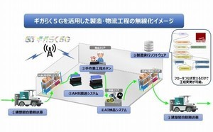 NTT東、ローカル5G活用による柔軟な製造・物流工程実現に向けた実証開始