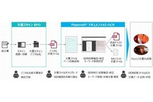 TIS、あらゆる紙文書・画像文書をデジタル化するサービス –キーワード検索も可能