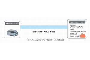 キヤノンITS、西東京データセンターから広帯域10Gbps/100Gbps専用線サービス提供
