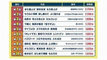 2022年「サラリーマン川柳」ベスト10が決定、100位まで一挙紹介