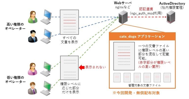 利用イメージ