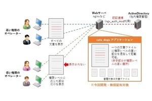 IIJ、文章ごとにアクセス権限を設定できる文書共有アプリケーションを無償公開