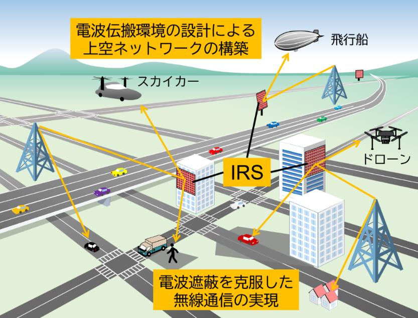 IRSが実現する未来のイメージ。