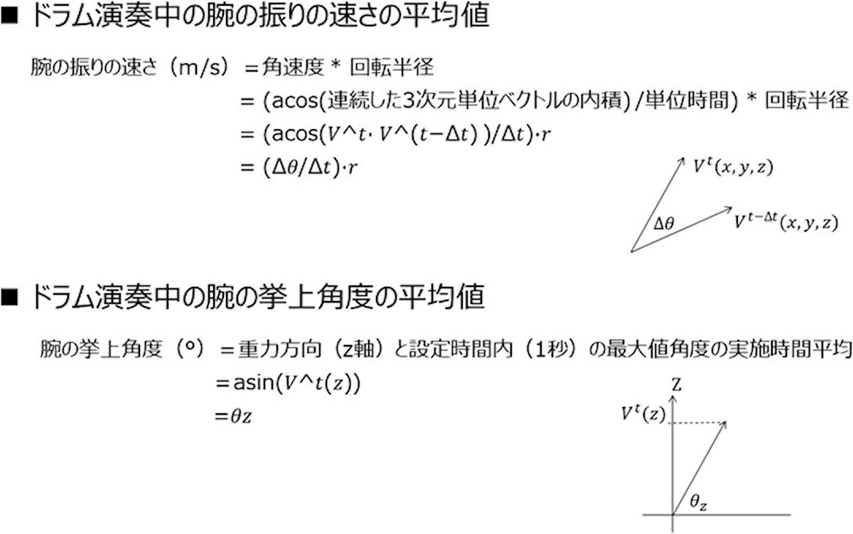 ドラム演奏中の腕の動きの算出の計算式。ドラム演奏中の腕の振りの速さの平均値と腕の挙上角度の平均値を加速度センサとジャイロセンサで計測し、算出された。