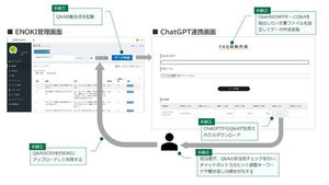 エノキ、チャットボットQ&A精度向上を支援する「FAQ自動生成機能」を提供開始