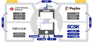 SCSKサービスウェア、インバウンド事業でデータを活用した共創ビジネス開始