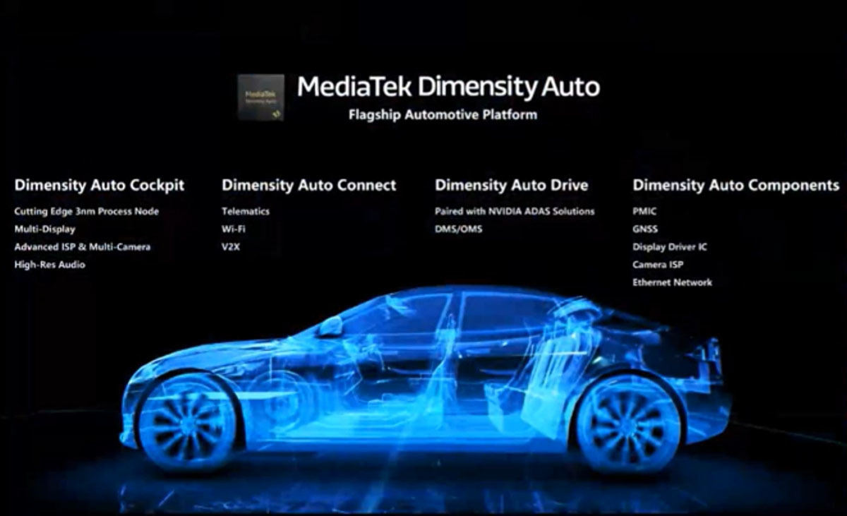 「MediaTek Dimensity Auto」