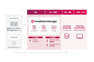 ウイングアーク1st、Excelデータを収集して分析精度を高める新機能