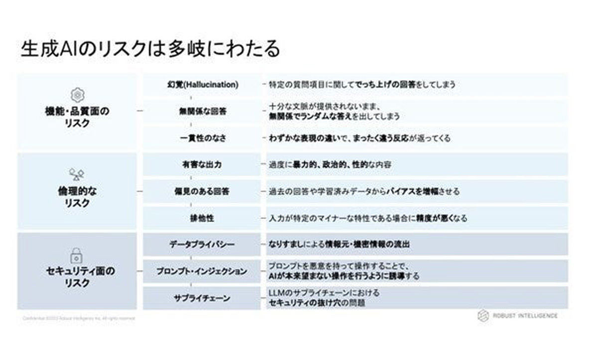 AIのリスク
