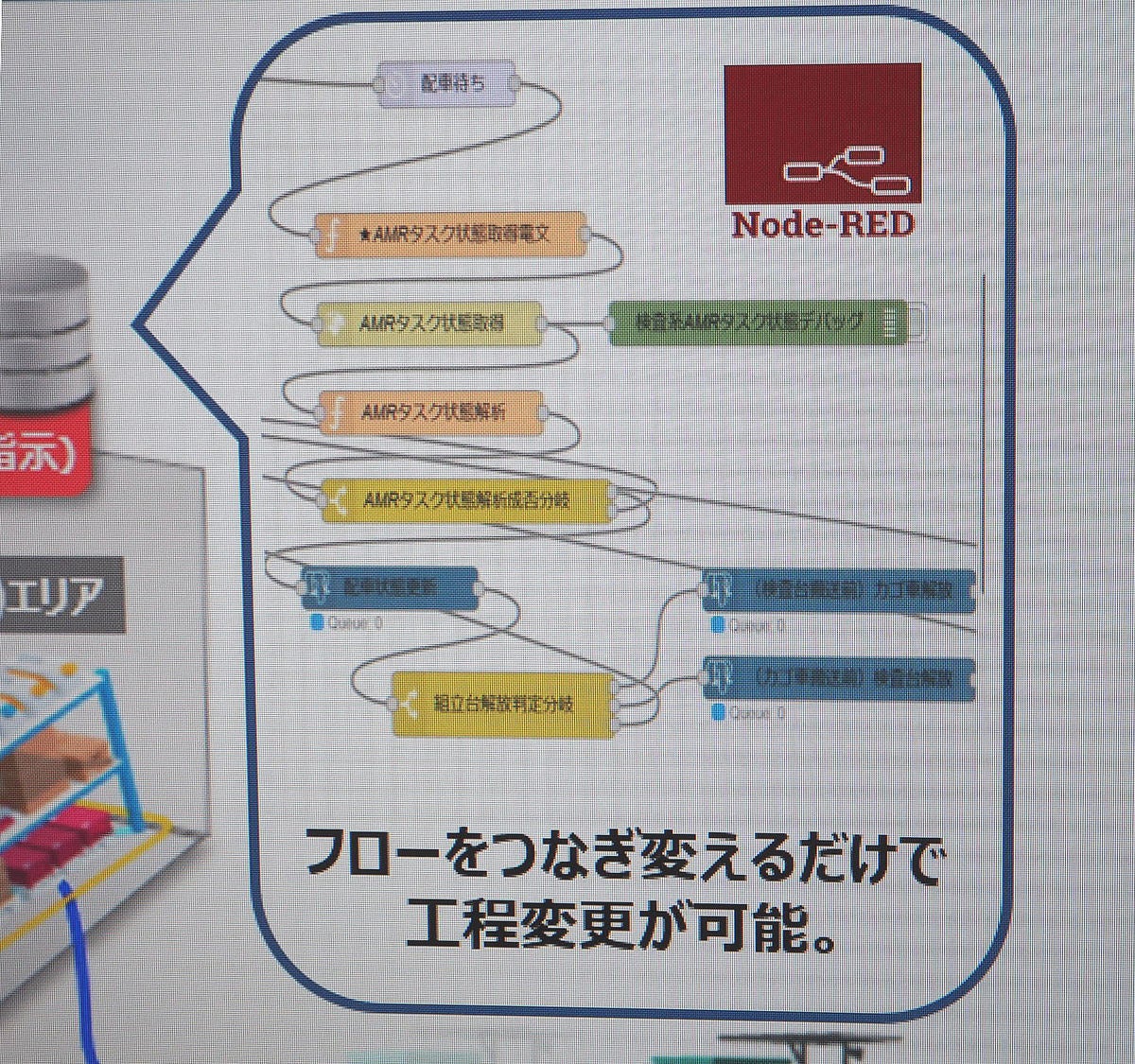 「作業工程の順序はNode-REDというツールを使って、ドラック&ドロップで入れ替えが可能