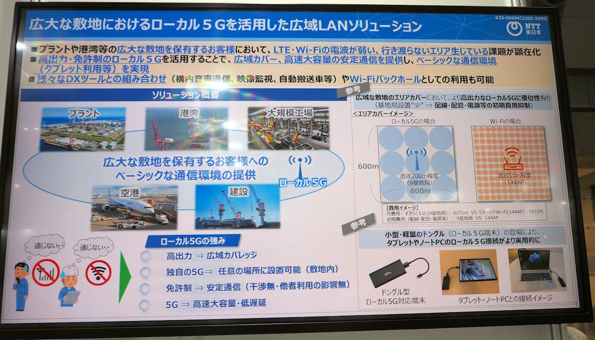 「ギガらく5G」の広域LANソリューション