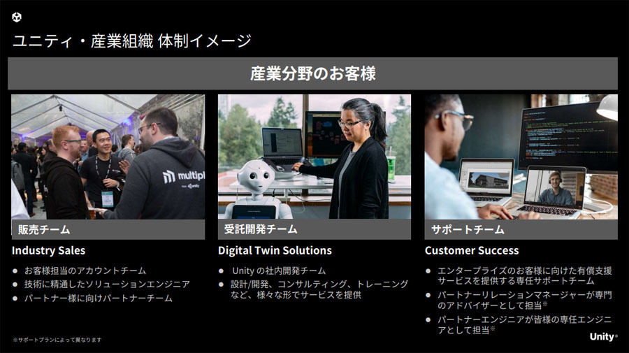 ユニティ・テクノロジーズ・ジャパンの産業向けの事業体制イメージ