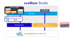 NSSOLとエクサウィザーズが開発環境「exaBase Studio」ローンチに向けて業務提携