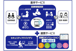 SCSKシステムマネジメント、病院向けIT運用サービス「医療情報サポート」を提供開始