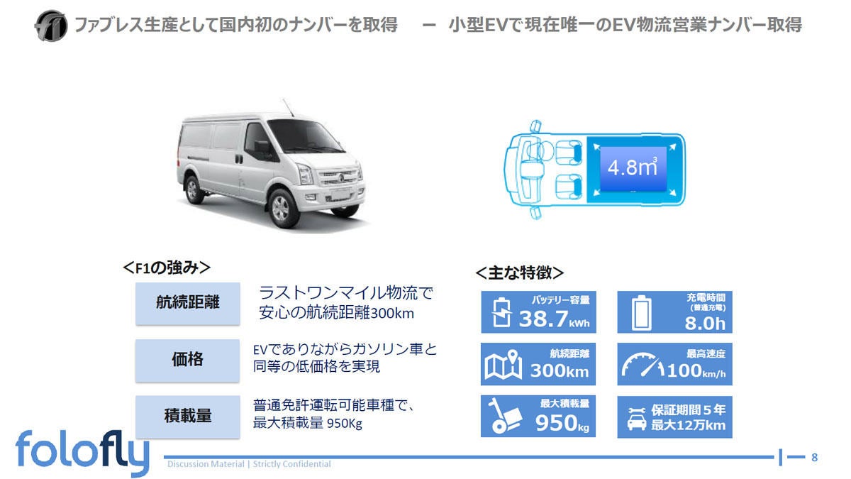 フォロフライの第1世代車両