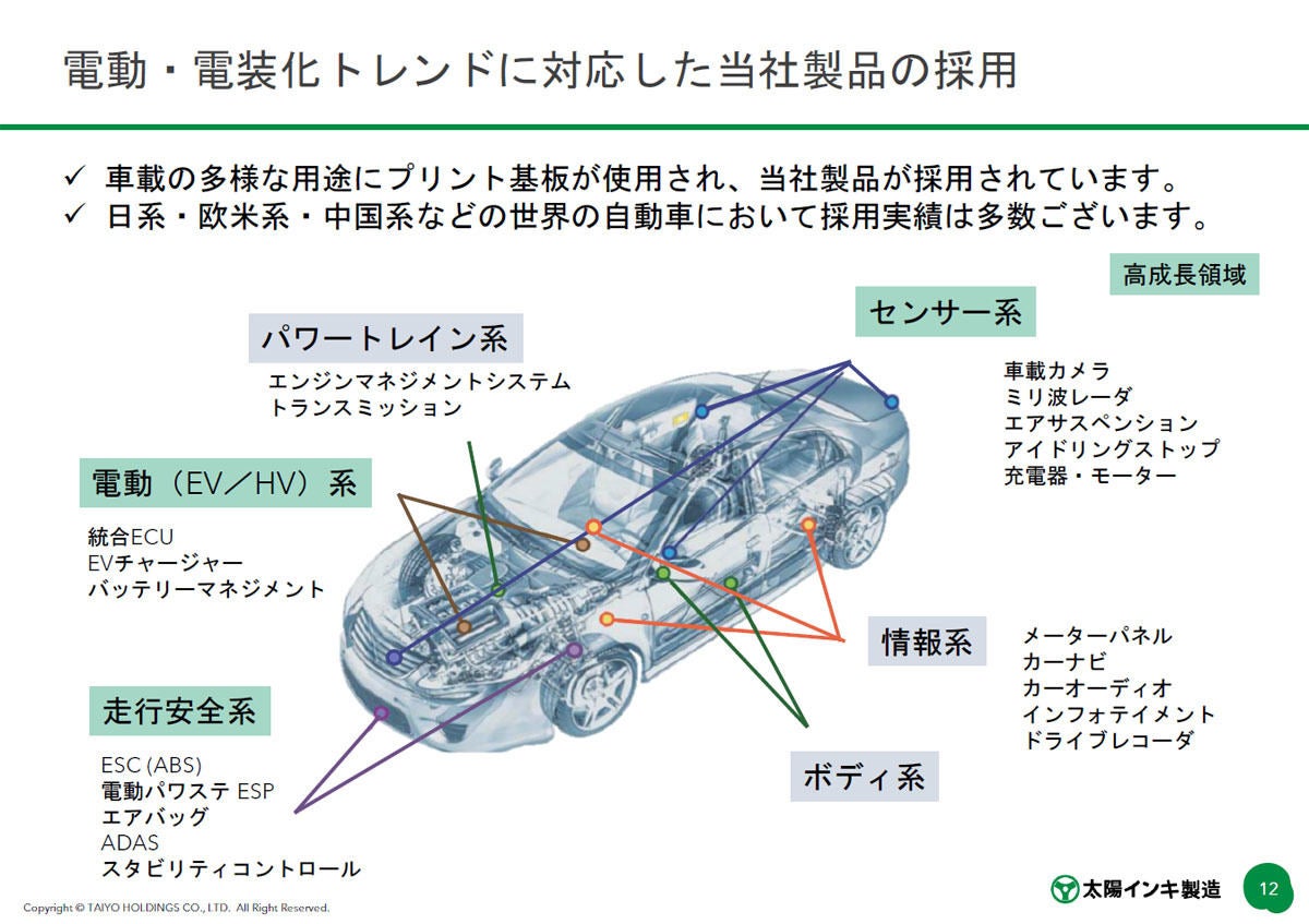 自動車のあらゆる分野でプリント基板が用いられるようになってきた