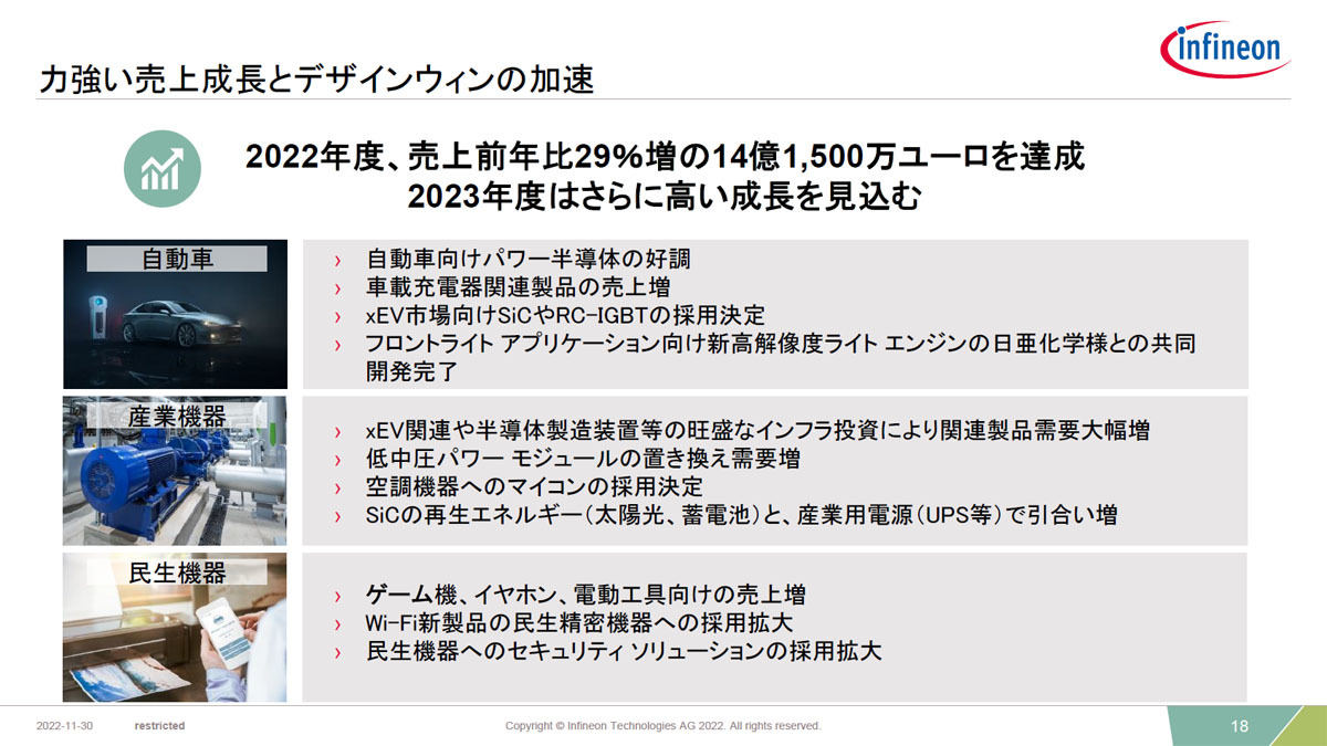 2022会計年度における日本法人のハイライト