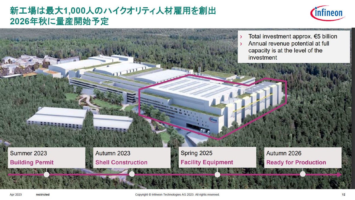 独ドレスデンの新工場スケジュール