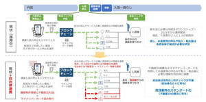 "不動産ID"を使った転入居手続きの自治体連携DX - NEXCHAINと積水ハウス