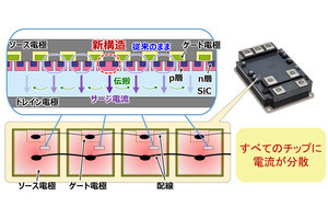 三菱電機、SBD内蔵SiC-MOSFET搭載3.3kVフルSiCパワーモジュールのサンプル出荷を開始