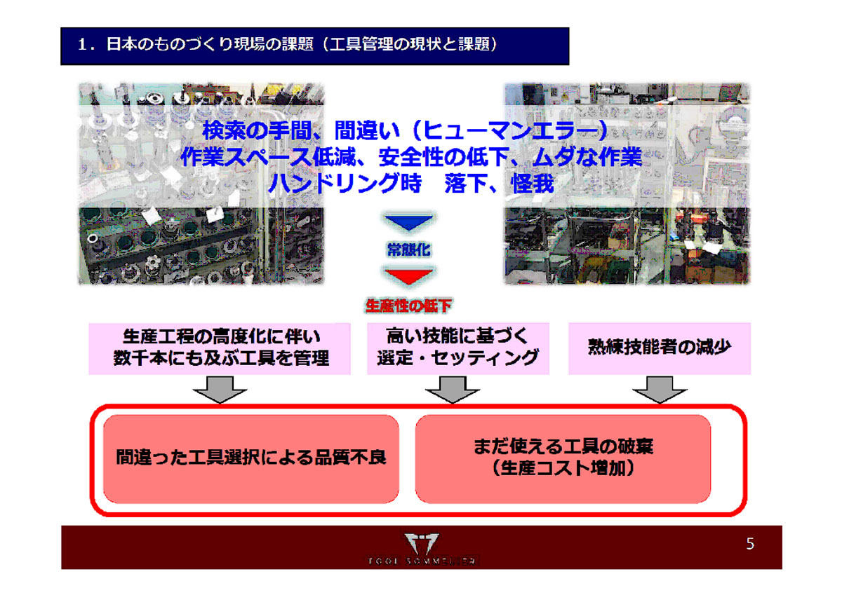 日本のものづくり現場の課題