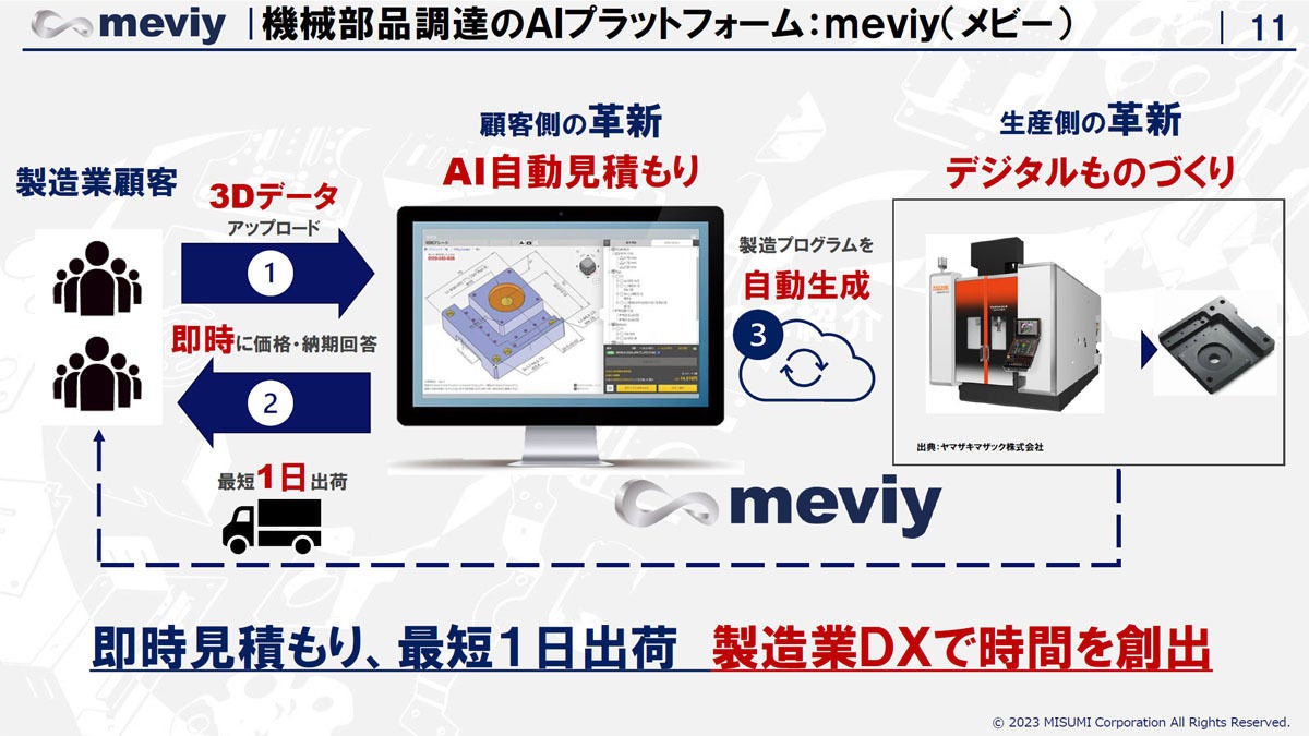 meviyが誕生した背景と、その提供する価値