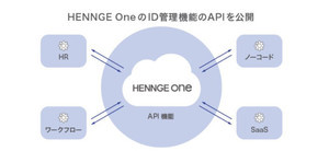 HENNGE、「HENNGE One」のID管理機能をAPI化