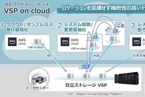 日立、EverFlexにおいてミッションクリティカル向けクラウドストレージを提供