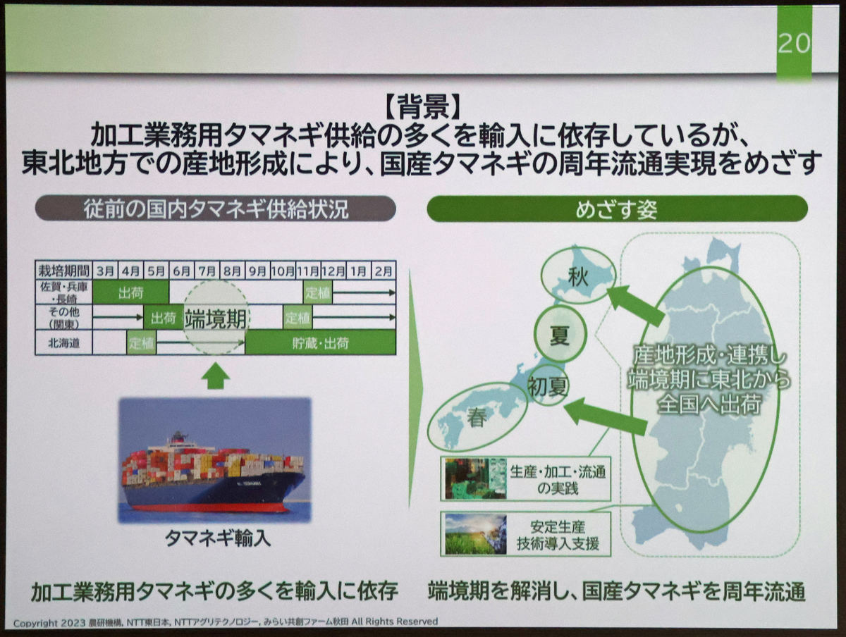 3者が取り組むデータ駆動型の遠隔営農支援プロジェクトの概要